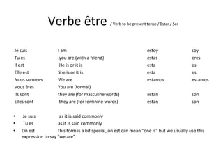Verbe être  / Verb to be present tense / Estar / Ser Je suis  I am estoy soy Tu es   you are (with a friend) estas eres Il est  He is or it is esta es Elle est She is or it is esta es Nous sommes  We are estamos estamos Vous êtes  You are (formal) Ils sont  they are (for masculine words) estan son Elles sont   they are (for feminine words) estan son Je suis  as it is said commonly Tu es  as it is said commonly On est this form is a bit special, on est can mean "one is" but we usually use this expression to say "we are".  
