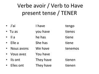 Verbe avoir / Verb to Have present tense / TENER J'ai  I have tengo Tu as    you have tienes Il a  he has tiene Elle a She has tiene Nous avons We have tenemos Vous avez  You have Ils ont  They have tienen Elles ont    They have tienen 