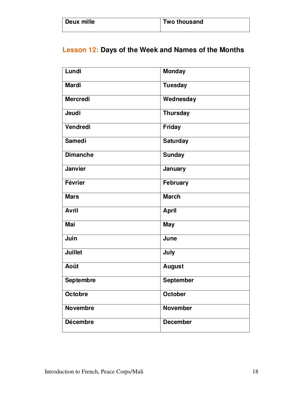 Basic French Language Course 2