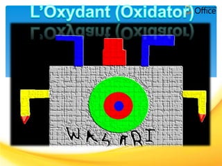 L’Oxydant (Oxidator) 