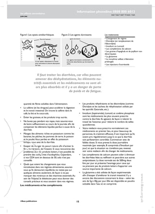 15
les effects secondaires
JUIN 2006
i-Base publications
information phoneline: 0808 800 6013
www.i-Base.org.uk
mon  tues  wed  12 noon – 4 pm
quantité de fibres solubles dans l’alimentation.
•	 La caféine (et les drogues) peut accélérer la digestion
et le transit intestinal. On trouve la caféine dans le
café, le thé et le coca-cola.
•	Éviter les graisses, et les produits trop sucrés.
•	 Ne buvez pas pendant vos repas, mais assurez-vous
de boire suffisamment au cours de la journée afin de
compenser les éléments liquides perdus à cause de la
diarrhée.
•	 Mangez des aliments riches en potassium comme les
bananes, les pêches, les pommes de terre, le poisson
et le poulet.Vous perdez en effet du potassium
lorsque vous avez de la diarrhée.
•	 Essayer de manger du yaourt nature afin d’activer la
flore bactérienne de l’intestin. Si vous rencontrez des
problèmes avec les produits laitiers, il est possible de
prendre des comprimés d’acidophilus. Cependant,
si vos CD4 sont en dessous de 50, cela n’est pas
conseillé.
•	 Quels que soient les changements que vous
introduisiez dans vos régimes alimentaires, assurez-
vous qu’ils demeurent équilibrés; ne restez pas sur
quelques aliments seulement, de façon à ne pas
manquer des minéraux et des vitamines essentiels.Au
sein de l’hôpital, le diététicien peut vous donner des
conseils précieux et vous soutenir dans vos régimes.
les médicaments et les compléments
Figure1: les opiats antidiarrhéiques Figure 2: Les agents durcissants
•	 Les produits réhydratants et les électrolytes (comme
dioralyte et les sachets de réhydratation utilisés par
les sportifs: Gatorade, etc.).
•	 Imodium (lopéramide), Lomotil, et codéine phosphate
sont les médicaments les plus souvent prescrits
contre la diarrhée. Ils agissent de façon à ralentir le
travail de l’estomac pour réduire le nombre de selles
quotidiennes.
•	 Votre médecin vous prescrira normalement ces
médicaments en premier lieu, et pour beaucoup de
personnes, ils s’avèrent efficaces. Il est important qu’ils
soient pris régulièrement jusqu’à ce que la diarrhée
soit parfaitement contrôlée. Commencer avec de
faibles doses. Si vous prenez la dose journalière
maximale (par exemple, 8 comprimés d’Imodium par
jour) et que la situation ne s’améliore pas, revenez
voir votre médecin afin de changer de médicaments.
•	 Les compléments de calcium peuvent aider à diminuer
les diarrhées liées au nelfinavir et peut-être aux autres
antiprotéases. La dose normale est de 500mg deux
fois par jour et présente l’avantage pour ceux qui
ne prennent pas de produits laitiers d’apporter une
source importante de calcium.
•	 La glutamine a été utilisée de façon expérimentale
afin d’essayer d’améliorer le transit intestinal. Il y a
encore des discussions concernant la dose – selon les
avis de 5g à 40g par jour. Elle est disponible en poudre
solvable dans l’eau et en comprimé.
Il faut traiter les diarrhées, car elles peuvent
amener des déshydratations, les éléments nu-
tritifs essentiels et les médicaments ne sont al-
ors plus absorbés et il y a un danger de perte
de poids et de fatigue.
Les traitements:
• Changement de régime
• dioralyte (en remplacement de
l’électrolyte)
• Imodium ou Lomotil
• les compléments de calcium
• les graines d’ispaghula et de psyllium non
décortiquées
• La glutamine
• La morphine sulfate à libération
prolongée
• les injections d’octréotide
i)Sans opiat,
le transit trop
rapide empêche
l’absorption de
l’eau
ii) Les opiats ralentissent le transit
pour permettre la bonne absorption
de l’eau
agents durcissants
Les agents durcissants contiennent des
particules absorbantes qui durcissent les
selles
Paroi de l’estomac
 