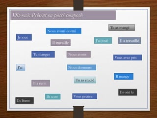 Dis-moi: Présent ou passé composé?
Je joue
J’ai joué
Tu manges
Tu as mangé
Il mange
Il a écrit
Nous dormons
Nous avons dormi
Vous prenez
Vous avez pris
Ils lisent
Ils ont lu
J’ai
Nous avons
Ils sont
Tu as étudié
Il travaille
Il a travaillé
 