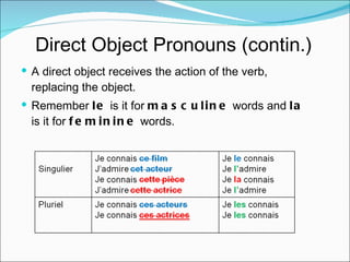 Direct Object Pronouns (contin.) A direct object receives the action of the verb, replacing the object. Remember  le  is it for  masculine  words and  la  is it for  feminine  words. 