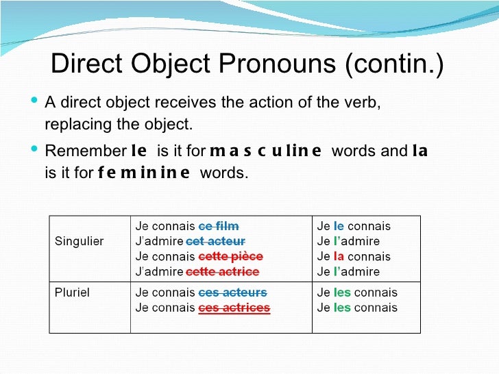French 2 Chapter 1 Review