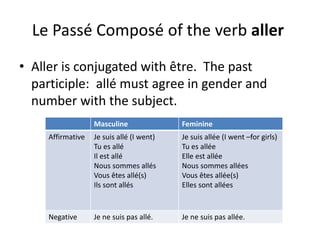 Le Passé Composé of the verb aller 
• Aller is conjugated with être. The past 
participle: allé must agree in gender and 
number with the subject. 
Masculine Feminine 
Affirmative Je suis allé (I went) 
Tu es allé 
Il est allé 
Nous sommes allés 
Vous êtes allé(s) 
Ils sont allés 
Je suis allée (I went –for girls) 
Tu es allée 
Elle est allée 
Nous sommes allées 
Vous êtes allée(s) 
Elles sont allées 
Negative Je ne suis pas allé. Je ne suis pas allée. 
 