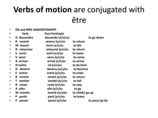 Verbs of motion are conjugated with
être
• DR and MRS VANDERTRAMPP
• Verb Past Participle
• D descendre descendu (e/s/es) to go down
• R revenir revenu (e/s/es to return
• M mourir mort (e/s/es to die
• R retourner retourné (e/s/es to return
• S sortir sorti (e/s/es to leave
• V venir venu (e/s/es to come
• A arriver arrivé (e/s/es to arrive
• N naitre né (e/s/es to be born
• D devenir devenu (e/s/es to become
• E entrer entré (e/s/es to enter
• R rentrer rentré (e/s/es to return
• T tomber tombé (e/s/es to fall
• R rester resté (e/s/es to stay
• A aller allé (e/s/es to go
• M monter monté (e/s/es to climb/ go up
• P partir parti (e/s/es to leave
• P passer passé (e/s/es to pass/ go by
 
