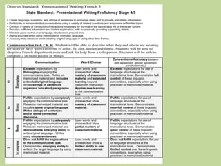 French 3 oat 3 practice