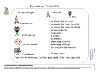 L’intimidation – Phrases Utile
Les personnages :

Les actes :
Il…

L’intimidateur

L’intimidatrice

L’enfant intimidé

me donne des surnoms.
me donne des coups de pieds.
me donne des coups de poings.
se moque de moi.
me pousse.
m’insulte.
me menace.
prend mes affaires.
abime mes affaires.
fait circuler des rumeurs.

− Ils m’excluent.

C’est de l’intimidation Ce n’est pas juste C’est inacceptable

Images:
www.wpclipart.com
www.openclipart.org

Le professeur

−
−
−
−
−
−
−
−
−
−

Elle…

© Crown copyright 2011, Department for Education
These materials have been designed to be reproduced for internal circulation, research and teaching or training purposes. They can be reproduced for free provided that this material is acknowledged as Crown
copyright, reproduced accurately and not used in a misleading context. Adaptation of these materials for other languages is permissible, providing the original source is acknowledged.

 