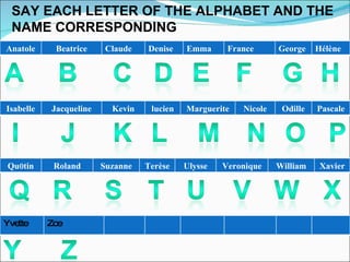 SAY EACH LETTER OF THE ALPHABET AND THE NAME CORRESPONDING  Anatole Beatrice Claude Denise Emma France George Hélène Isabe...