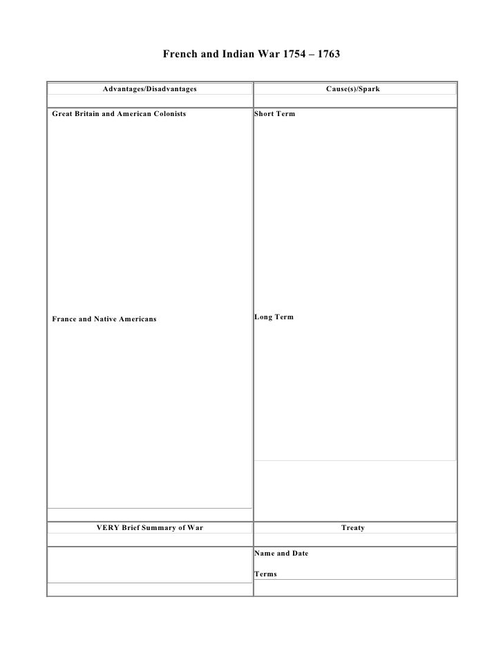 french and indian war brief french and indian war brief