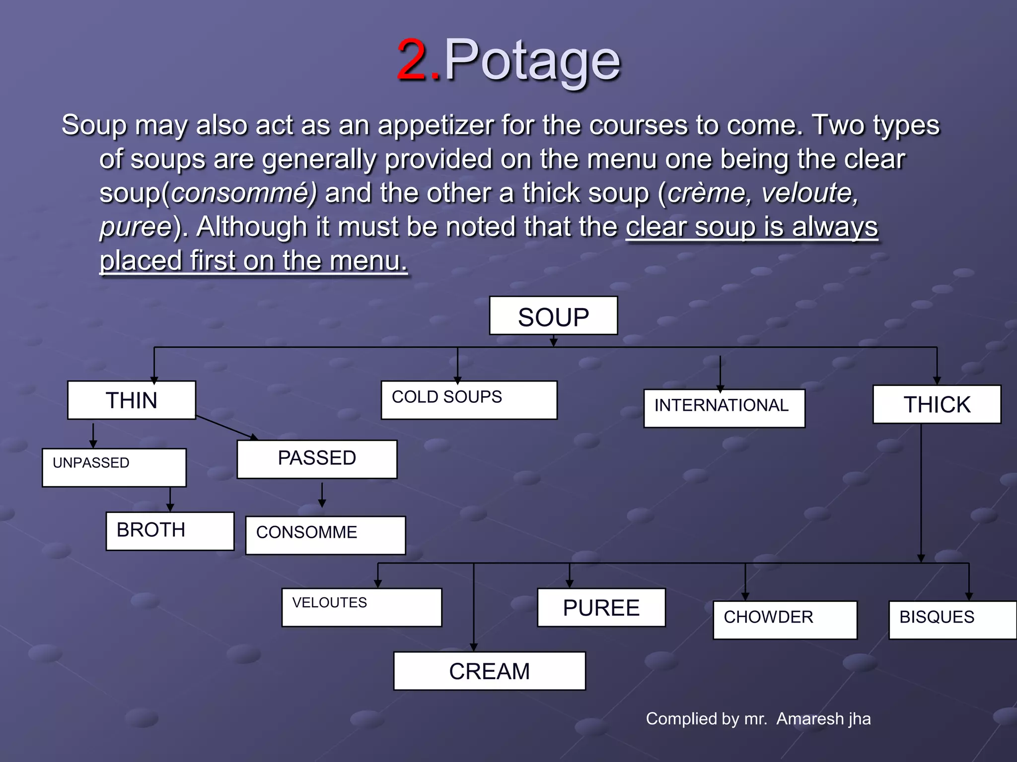 2.Potage
Soup may also act as an appetizer for the courses to come. Two types
  of soups are generally provided on the menu one being the clear
  soup(consommé) and the other a thick soup (crème, veloute,
  puree). Although it must be noted that the clear soup is always
  placed first on the menu.
                                         SOUP


     THIN                   COLD SOUPS              INTERNATIONAL                THICK

UNPASSED        PASSED


      BROTH    CONSOMME



                 VELOUTES
                                           PUREE            CHOWDER              BISQUES


                                 CREAM

                                                   Complied by mr. Amaresh jha
 