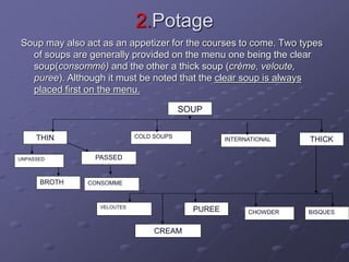 2.Potage
Soup may also act as an appetizer for the courses to come. Two types
of soups are generally provided on the menu one being the clear
soup(consommé) and the other a thick soup (crème, veloute,
puree). Although it must be noted that the clear soup is always
placed first on the menu.
SOUP
THIN THICKCOLD SOUPS
UNPASSED PASSED
INTERNATIONAL
BROTH
VELOUTES
CONSOMME
CREAM
CHOWDER BISQUESPUREE
 