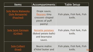 Items Accompaniments Table Setup
Sole Marie Walewska
(Sole Bonaparte)
(Poached)
Drape sauce,
fleurons (tiny
crescent-shaped
pieces of puff
pastry)
Fish plate, Fish fork, Fish
knife.
Sole Saint Germain
(Grilled)
Noisette potatoes
(Baked potato balls)
and bearnaise
sauce.
Fish plate, Fish fork, Fish
knife.
Sole Colbert
(fried)
Beurre maître
d'hôtel butter and
Fish plate, Fish fork, Fish
knife. Back
 