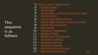 1) Hors-d-oeuvre (Appetizer)
2) Potage (Soup)
3) Oeufs (Egg)
4) Farinaceous / Farineaux (Pasta or Rice)
5) Poisson (Fish)
6) Entree (First meat course)
7) Releve (Main course or joints of meat)
8) Sorbet (Flavoured ice)
9) Roti (Roast)
10) Legumes (Vegetables)
11) Salades (Salad)
12) Buffet Froid (Cold Buffet)
13) Entremets (sweets)
14) Savourex (savory)
15) Fromage (Cheese)
16) Dessert (Fruits and nuts)
17) Boissons (Beverages)
This
sequence
is as
follows:
End
 