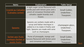 Items Explanation Table Setup
Granité au Calvados
(Calvados sorbet)
A light sugar syrup flavoured with
vanilla pod with lemon juice and a
pinch of cinnamon finished with
calvados (apple brandy) and
frozen.
Small Goblet,
Underliner ,
Teaspoon.
Spooms
Spooms are sorbets made with a
syrup and Italian meringue is
added to it to make it frothy and
light. Spooms are made with wine
such as champagne.
champagne glass,
Underliner ,
Teaspoon.
Sorbet awx fruits
exotique (Sorbet of
exotic fruits)
Puree of pineapple, mango and
banana flavoured with lemon juice
and cinnamon and frozen.
Small Goblet,
Underliner ,
Teaspoon.
Back
 