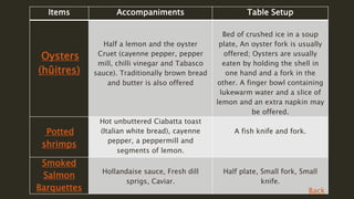 Items Accompaniments Table Setup
Oysters
(hûitres)
Half a lemon and the oyster
Cruet (cayenne pepper, pepper
mill, chilli vinegar and Tabasco
sauce). Traditionally brown bread
and butter is also offered
Bed of crushed ice in a soup
plate, An oyster fork is usually
offered; Oysters are usually
eaten by holding the shell in
one hand and a fork in the
other. A finger bowl containing
lukewarm water and a slice of
lemon and an extra napkin may
be offered.
Potted
shrimps
Hot unbuttered Ciabatta toast
(Italian white bread), cayenne
pepper, a peppermill and
segments of lemon.
A fish knife and fork.
Smoked
Salmon
Barquettes
Hollandaise sauce, Fresh dill
sprigs, Caviar.
Half plate, Small fork, Small
knife.
Back
 
