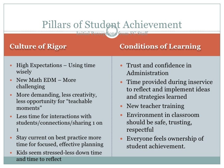 https://image.slidesharecdn.com/frenchcreekwfsgintrotodistrictstrategiesanddatadrivenneedsassessment-110113132500-phpapp02/95/french-creek-introduction-to-district-strategies-and-data-driven-needs-assessment-6-728.jpg?cb=1294925423