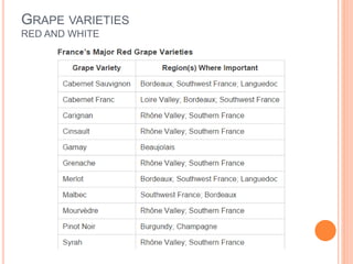 GRAPE VARIETIES
RED AND WHITE
 