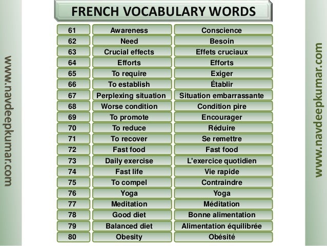 French DELF B1 Vocabulary