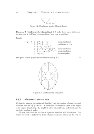 16 Chapter 1. Concepts  terminology
∗
11c
c
c
c GGnoo
∗




GG
∗
1
1
1
∗ GG••••••
Figure 1.2: Conﬂuence implies Church-Rosser
Theorem 5 (Conﬂuence by simulation) If f and g form a pre-Galois con-
nection from A to B and →B is conﬂuent, then →A is conﬂuent.
Proof:
←∗
A · →∗
A ⊆ f−1
[←∗
B · →∗
B] weak simulation
⊆ f−1
[→∗
B · ←∗
B] conﬂuence of →B
= f · →∗
B · ←∗
B · f−1
⊆ f · g−1
[→∗
A · ←∗
A] · f−1
weak simulation
= f · g · →∗
A · ←∗
Ag−1
· f−1
weak simulation
⊆ →∗
A · ←∗
A by assumption
This proof can be graphically represented in Fig. 1.3. P
∗
A 66rrrrrrrrr
∗
A{{vvvvvvvvv
f

∗A
$$
f

f
 ∗ A
ÖÖ
∗
B 66rrrrrrrrr
∗
B{{vvvvvvvvv
∗
B 66rrrrrrrrr
g

∗
B{{vvvvvvvvv
g
g

∗
A
66rrrrrrrrr
∗
A
{{vvvvvvvvv
Figure 1.3: Conﬂuence by simulation
1.1.3 Inference  derivations
We take for granted the notion of (labelled) tree, the notions of node, internal
node and leaf, see e.g. [CDG+
97]. In particular, the height of a tree is the length
of its longest branch (e.g. the height of a tree with only one node is 1), and its
size is its number of nodes.
We now introduce the notions of inference structure and derivations. The
former are used to inductively deﬁne atomic predicates, which can be seen as
 