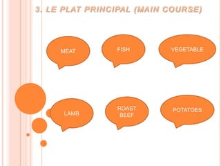 3. LE PLAT PRINCIPAL (MAIN COURSE)FISHVEGETABLEMEATPOTATOESROAST BEEFLAMB