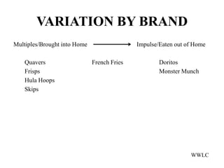 VARIATION BY BRAND
Multiples/Brought into Home                  Impulse/Eaten out of Home

    Quavers                   French Fries           Doritos
    Frisps                                           Monster Munch
    Hula Hoops
    Skips




                                                                WWLC
 