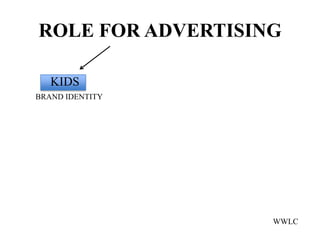 ROLE FOR ADVERTISING

   KIDS
BRAND IDENTITY




                   WWLC
 