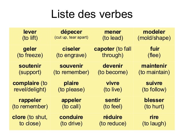 French Grammar Verbs Conjugations Phrases Introduction To France