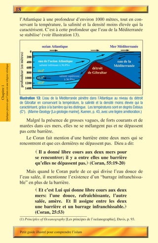 18
                                                                        l’Atlantique à une profondeur d’environ 1000 mètres, tout en con-
                                                                        servant la température, la salinité et la densité moins élevée qui la
                                                                        caractérisent. C’est à cette profondeur que l’eau de la Méditerranée
                                                                        se stabilise1 (voir illustration 13).
             Quelques preuves que l’islam est une religion véridique
Chapitre 1




                                                                        Illustration 13: L’eau de la Méditerranée pénètre dans l’Atlantique au niveau du détroit
                                                                        de Gibraltar en conservant la température, la salinité et la densité moins élevée qui la
                                                                        caractérisent, grâce à la barrière qui les distingue. Les températures sont en degrés Celsius
                                                                        (C°). (Marine Geology [La géologie marine], Kuenen, p. 43, avec une légère amélioration.)

                                                                           Malgré la présence de grosses vagues, de forts courants et de
                                                                        marées dans ces mers, elles ne se mélangent pas et ne dépassent
                                                                        pas cette barrière.
                                                                           Le Coran fait mention d’une barrière entre deux mers qui se
                                                                        rencontrent et que ces dernières ne dépassent pas. Dieu a dit:
                                                                                    Il a donné libre cours aux deux mers pour
                                                                                   se rencontrer; il y a entre elles une barrière
                                                                                   qu’elles ne dépassent pas. (Coran, 55:19-20)
                                                                            Mais quand le Coran parle de ce qui divise l’eau douce de
                                                                        l’eau salée, il mentionne l’existence d’un “barrage infranchissa-
                                                                        ble” en plus de la barrière.
                                                                                    Et c’est Lui qui donne libre cours aux deux
                                                                                   mers: l’une douce, rafraîchissante, l’autre
                                                                                   salée, amère. Et Il assigne entre les deux
                                                                                   une barrière et un barrage infranchissable.
                                                                                   (Coran, 25:53)
                                                                        (1) Principles of Oceanography [Les principes de l’océanographie], Davis, p. 93.


                                                                        Petit guide illustré pour comprendre l’islam
 