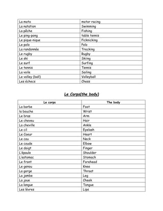 La moto motor racing
La natation Swimming
La pêche Fishing
Le ping-pong table tennis
Le pique-nique Picknicking
Le polo Polo
La randonnée Trecking
Le rugby Rugby
Le ski Skiing
Le surf Surfing
Le tennis Tennis
La voile Sailing
Le volley (ball) Volleyball
Les échecs Chess
Le Corps(the body)
Le corps The body
La barbe Foot
la bouche Wrist
Le bras Arm
Le cheveu Hair
La cheville Ankle
Le cil Eyelash
Le Coeur Heart
Le cou Neck
Le coude Elbow
Le doigt Finger
L’épaule Shoulder
L’estomac Stomach
Le front Forehead
Le genou Knee
La gorge Throat
La jambe Leg
La joue Cheek
La langue Tongue
Les lèvres Lips
 
