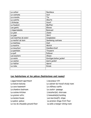 Le collier Necklace
Le costume Suit
La cravate Tie
La culotte Shorts
L’écharpe Scarf
Le foulard Muffler
Les gants Gloves
L’imperméable Raincoat
Le jean Jeans
La jupe Skirt
Les lunettes de soleil Sunglasses
Le maillot de bain Swimming costume
Le manteau Coat
La montre Watch
Le mouchoir Handkerchief
Le pantalon Trousers
Le pull Pullover
Les souliers Shoes
La veste Cardigan,ladies jacket
Le veston men’s jacket
Le tablier Apron
La robe Dress
Les habitations et les pièces (habitations and rooms)
L’appartement-apartment L’ascenseur-lift
Le balcon-balcony Le cabinet de travail-study room
La cave-basement Le château-castle
La chambre-bedroom Le couloir- passage
La cuisine-kitchen L’escalier(m)- staircase
Le grenier-attic L’immeuble(m)-building
La maison-house Les marches(f)- steps
Le palais- palace Le premier étage-first floor
Le rez de chaussée-ground floor La salle a manger-dining room
 