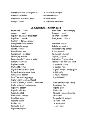 le réfrigérateur –refrigerator le séchoir- hair dryer
la serviette-towel la sonnette- bell
la table de nuit-night table la table- table
le tapis- carpet la télévision- television
La Nourriture : French food
nourriture : food avoir faim : to be hungry
manger : to eat le repas : meal
le petit déjeuner: breakfast le dîner : dinner
le goûter : snack le déjeuner : lunch
le dîner : to have dinner
la baguette-french bread le beurre butter
la boisson-beverage la brioche- pastry
le café- coffee les céréales(f)- cereal
la confiture- jam le crabe- crab
le croissant- croissant le dessert- dessert
l’éclair(m)- eclaire l’épice(f)- spice
l’eau mineràle(f)-mineral water les frites- French fries
le fromage-cheese les fruits de mer- sea food
le gâteau- cake la glace-ice cream
l’huître(f)-oyster le jambon-ham
le jus de fruits-fruit juice le jus d’orange- orange juice
le jus de pomme-apple juice le lait- milk
la macaroni-macroni la nouille-noodles
l’œuf/les oeufs-egg/eggs le pain-bread
le plat-dish(vessel and food)
l’ hors d'œuvre, l'entrée*- appetizer la soupe/ le potage - soup
le plat principal -main course le poisson-fish
le poivre- pepper le porc- pork
le poulet-chicken le riz- rice
la salade-salad la sauce- sauce, dressing,
la saucisse- sausage le sel- salt
les pâtes-pasta le spaghetti- spagetti
le sucre- sugar la tarte- tart
le thé- tea le veau-meat
la viande- meat le vin- wine
le yaourt-yoghurt
 