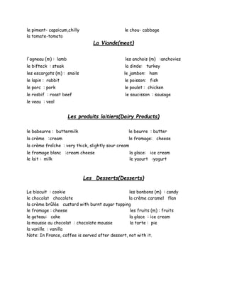 le piment- capsicum,chilly le chou- cabbage
la tomate-tomato
La Viande(meat)
l'agneau (m) : lamb les anchois (m) :anchovies
le bifteck : steak la dinde: turkey
les escargots (m) : snails le jambon: ham
le lapin : rabbit le poisson: fish
le porc : pork le poulet : chicken
le rosbif : roast beef le saucisson : sausage
le veau : veal
Les produits laitiers(Dairy Products)
le babeurre : buttermilk le beurre : butter
la crème :cream le fromage: cheese
la crème fraîche : very thick, slightly sour cream
le fromage blanc :cream cheese la glace: ice cream
le lait : milk le yaourt :yogurt
Les Desserts(Desserts)
Le biscuit : cookie les bonbons (m) : candy
le chocolat chocolate la crème caramel flan
la crème brûlée custard with burnt sugar topping
le fromage : cheese les fruits (m) : fruits
le gateau: cake la glace : ice cream
la mousse au chocolat : chocolate mousse la tarte : pie
la vanille : vanilla
Note: In France, coffee is served after dessert, not with it.
 