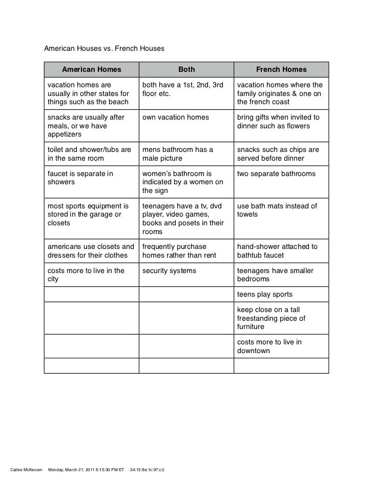 French homes vs American