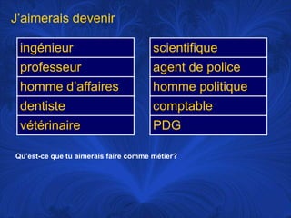 J’aimerais devenirQu’est-ce que tu aimerais faire commemétier?
