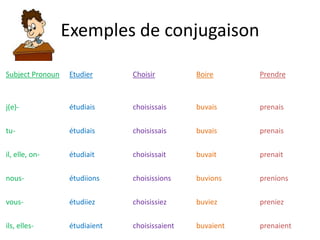 Exemples de conjugaison
Subject Pronoun Etudier Choisir Boire Prendre
j(e)- étudiais choisissais buvais prenais
tu- étudiais choisissais buvais prenais
il, elle, on- étudiait choisissait buvait prenait
nous- étudiions choisissions buvions prenions
vous- étudiiez choisissiez buviez preniez
ils, elles- étudiaient choisissaient buvaient prenaient