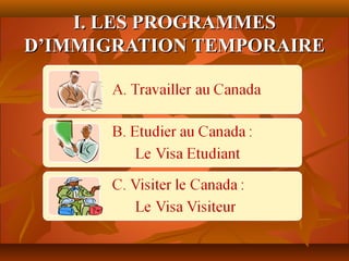 I. LES PROGRAMMES
D’IMMIGRATION TEMPORAIRE
 
