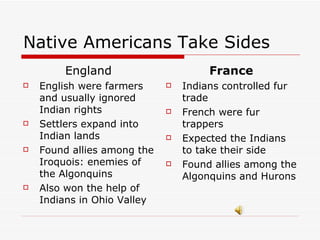 Native Americans Take Sides England English were farmers and usually ignored Indian rights Settlers expand into Indian lands Found allies among the Iroquois: enemies of the Algonquins Also won the help of Indians in Ohio Valley France Indians controlled fur trade French were fur trappers Expected the Indians to take their side Found allies among the Algonquins and Hurons 