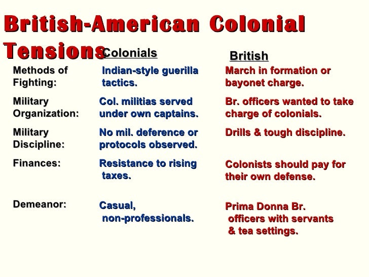 factors contributing to the end of indian independence The first world war and the independence movement in india this is despite the fact that india was heavily involved in the first world war as a key contributor to the allied forces and at that time an important part of the british empire. factors contributing to the end of indian independence The first world war and the independence movement in india this is despite the fact that india was heavily involved in the first world war as a key contributor to the allied forces and at that time an important part of the british empire.