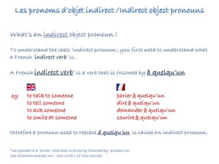 indirect verb
indirect verb à quelqu’un
eg: to talk to someone
to tell someone
to ask someone
to smile at someone
parler à quelqu’un
dire à quelqu’un
demander à quelqu’un
sourire à quelqu’un
à quelqu’un
