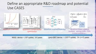 Define an appropriate R&D roadmap and potential
Use CASES
Quantum combinatorial
optimization
Quantum machine learningQuantum Chemistry
NISQ device ~ (102 qubits) 3-5 years (pre)-QEC device ~ (103(-6) qubits) 5+ (++?) years
Quantum linear algebra
(qublas), solving ODEs. PDEs,
inverse problems…
15
 