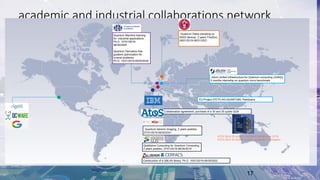 17
academic and industrial collaborations network
Collaboration agreement, purchase of a 30 and 35 qubits QLM
ATOS QLM-30 system, installed September 2018,
ATOS QLM 35 Qubits system upgrade in progress
Quantum Machine learning
for industrial applications.
Ph.D. 07/01/2019-
06/30/2024
Quantum Derivative free
gradient optimization for
inverse problems
Ph.D. 10/01/2019-09/30/2024
Jülich Unified Infrastructure for Quantum computing (JUNIQ)
2 months internship on quantum micro benchmark
Quantum Gibbs sampling on
NISQ devices. 2 years PostDoc,
09/01/2019-08/31/2021
EU-Project (FETFLAG-QUANTUM): PasQuans
Quantum Seismic Imaging, 2 years postdoc,
07/01/2019-06/30/2021
Qualitative Computing for Quantum Computing,
2 years postdoc, 07/01/2019-06/30/2019
Construction of a QBLAS library, Ph.D. 10/01/2019-09/30/2022
 
