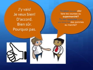 Tu peux (Can you) aller
faire les courses au
supermarché?
Tu me rapportes (Can
you bring me)des pommes
au marché?
J’y vais!
Je veux bien!
D’accord.
Bien sûr.
Pourquoi pas.
 