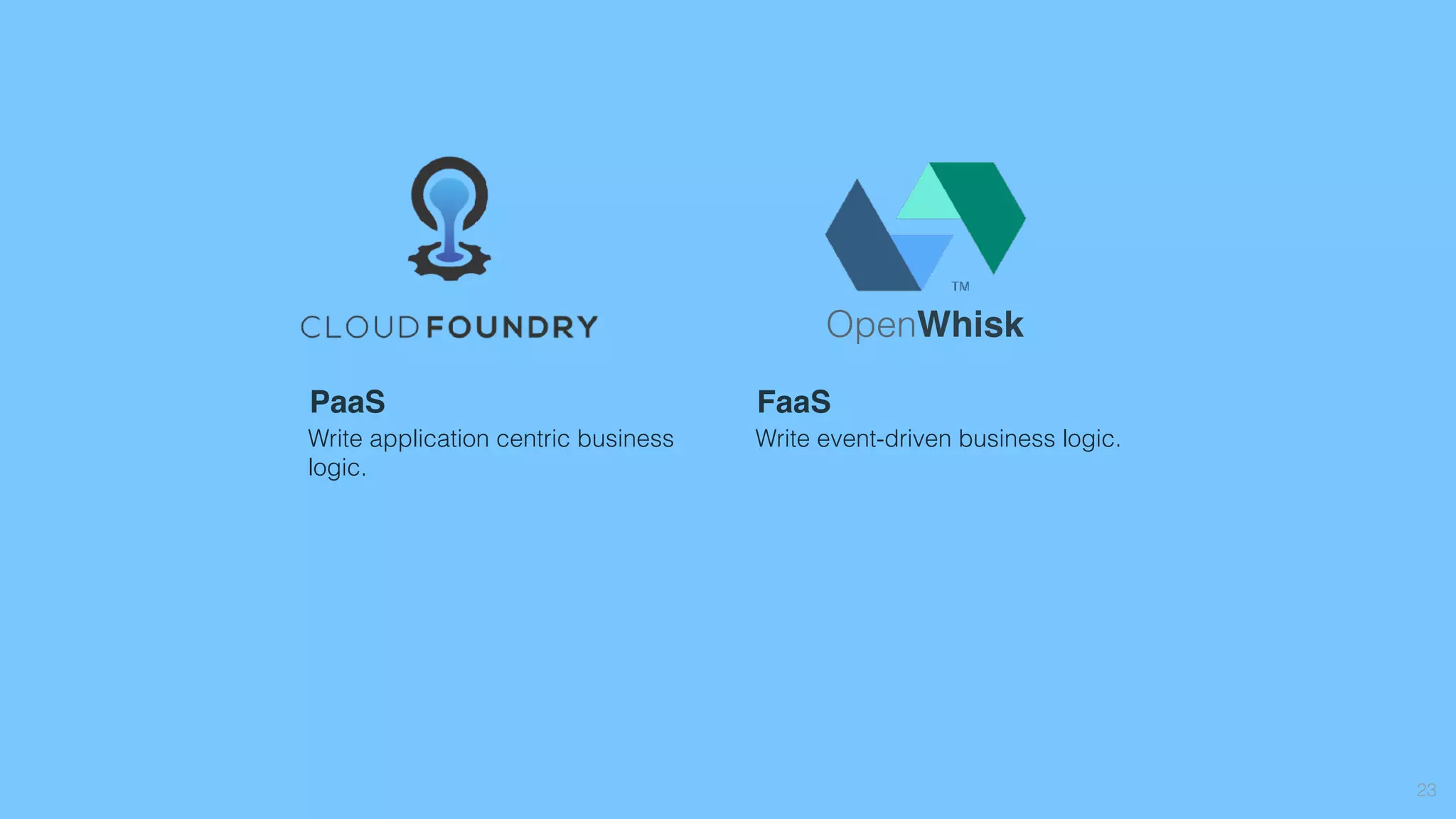 23
PaaS
Write application centric business
logic.
FaaS
Write event-driven business logic. 
OpenWhisk
 