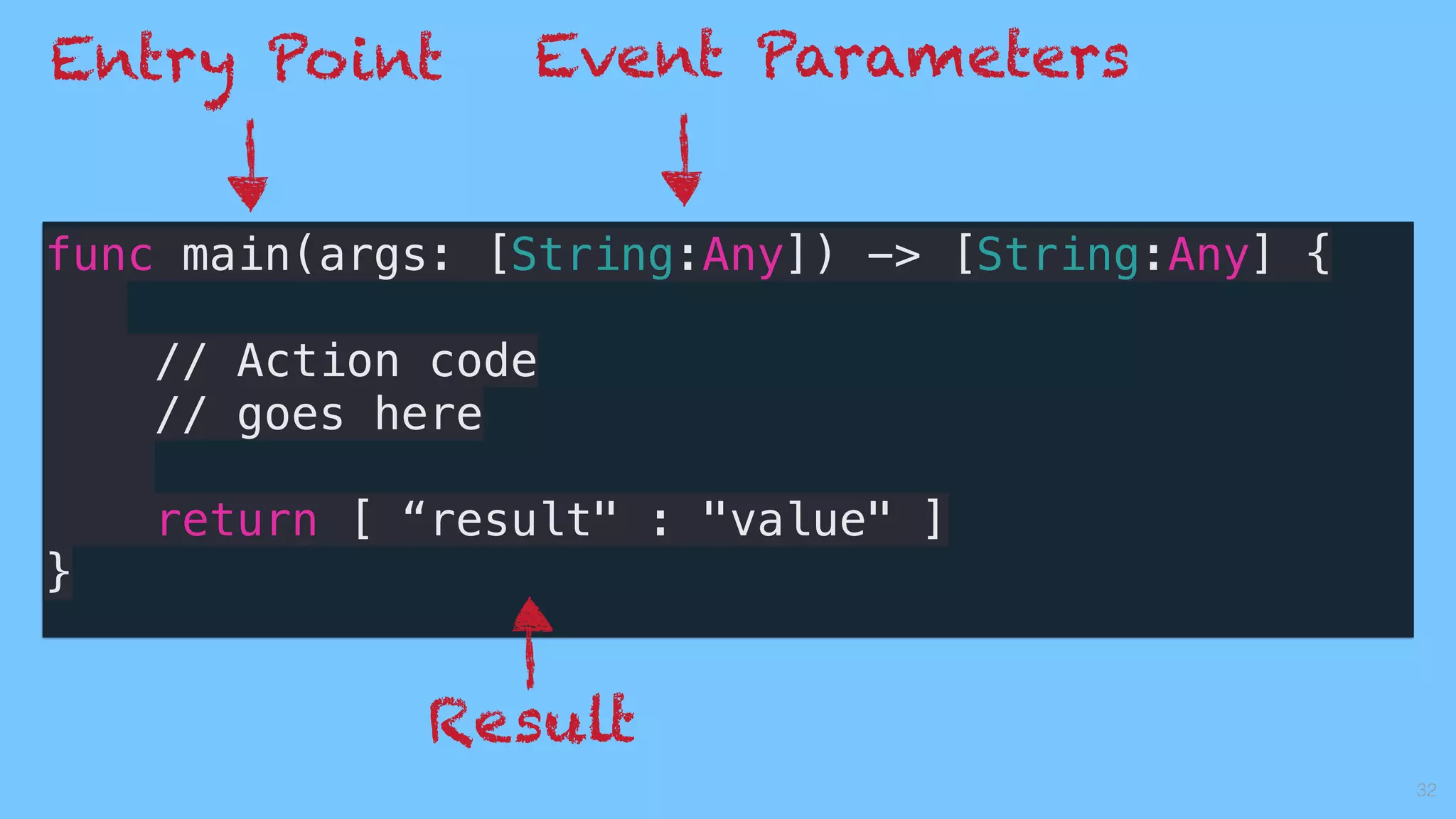 32
func main(args: [String:Any]) -> [String:Any] {
// Action code
// goes here
return [ “result" : "value" ]
}
Entry Point Event Parameters
Result
 
