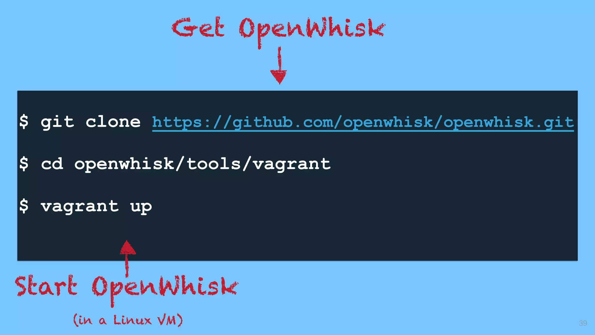 39
$ git clone https://github.com/openwhisk/openwhisk.git
$ cd openwhisk/tools/vagrant
$ vagrant up
Get OpenWhisk
Start OpenWhisk
(in a Linux VM)
 