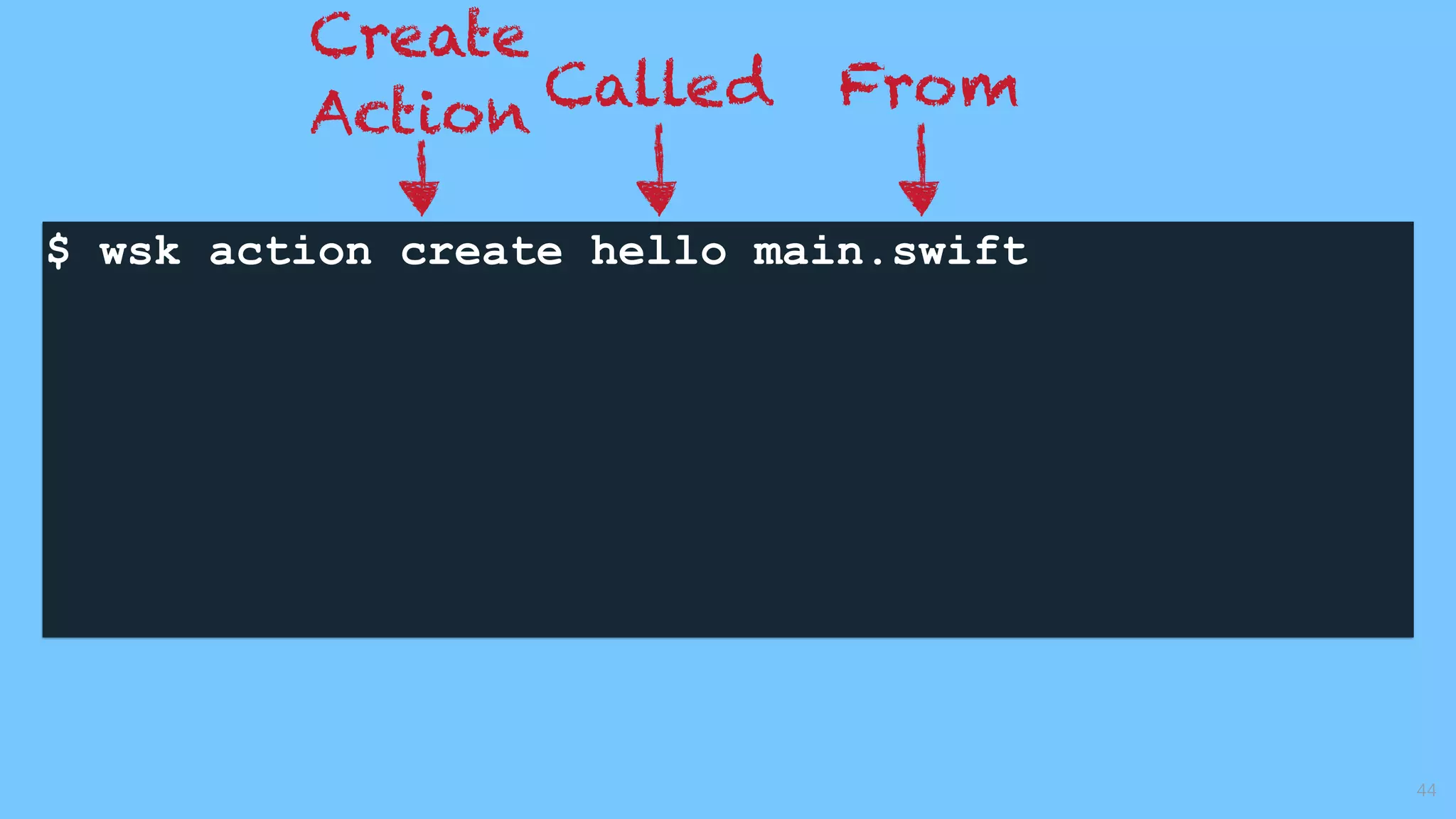 $ wsk action create hello main.swift 
44
Create
Action Called From
 