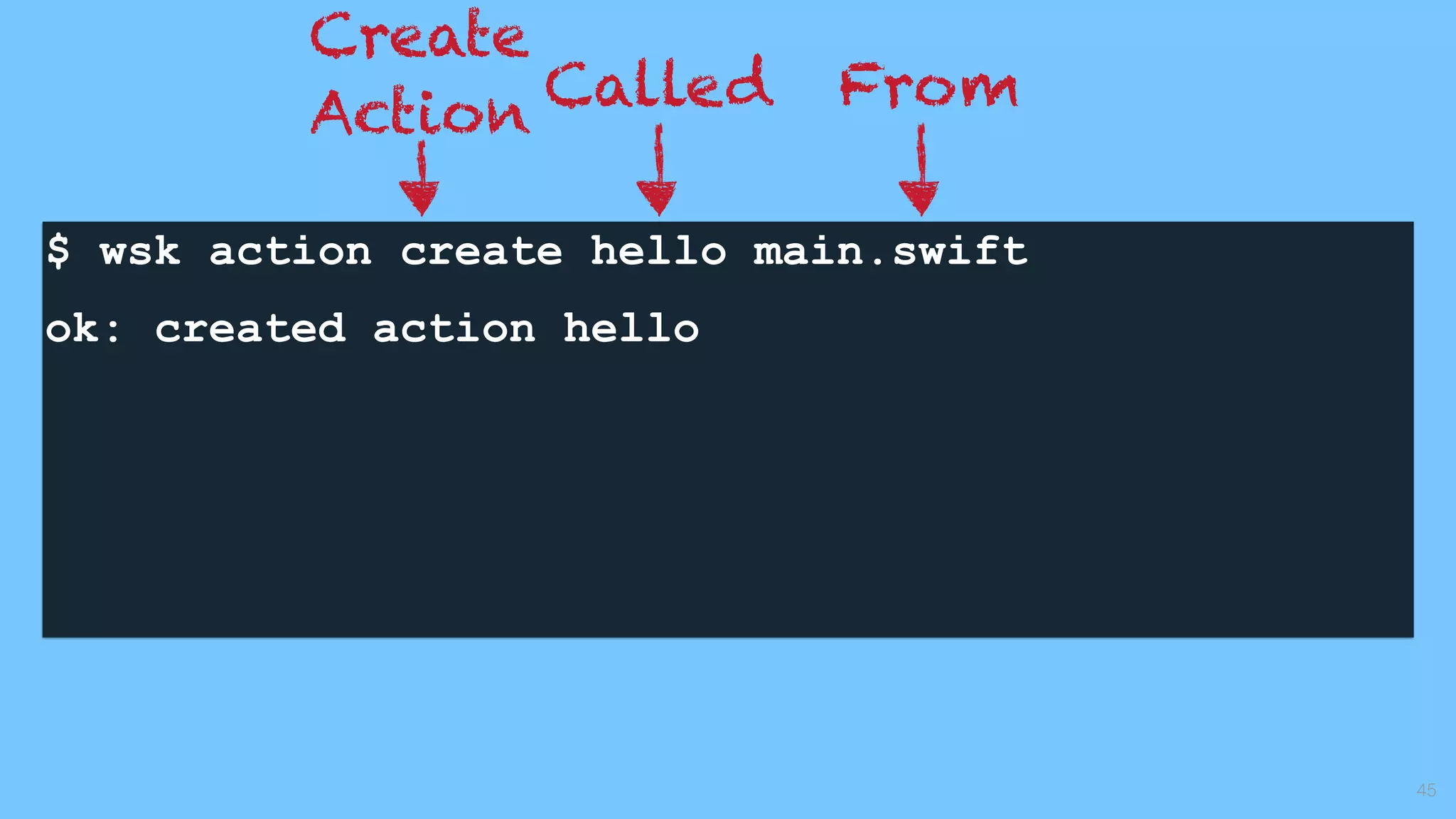 $ wsk action create hello main.swift 
ok: created action hello
45
Create
Action Called From
 