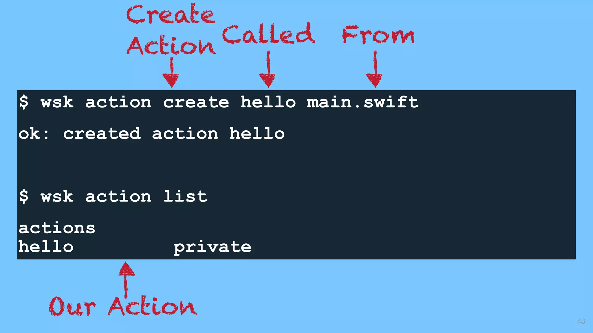 $ wsk action create hello main.swift 
ok: created action hello
$ wsk action list
actions
hello private
48
Create
Action
Our Action
Called From
 