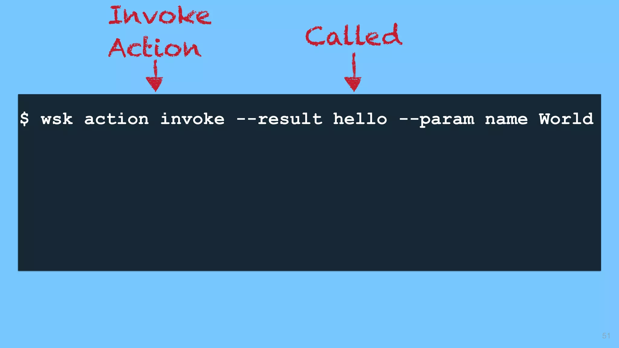 $ wsk action invoke --result hello --param name World
 
51
Invoke
Action Called
 